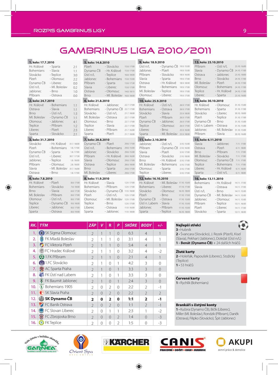 Boleslav Olomouc Teplice Liberec Sparta - Bohemians - Slavia - Ústí n/l - Dynamo ČB - Jablonec - Příbram - Plzeň - Slovácko 3. kolo: 3.7. Slovácko - Hr.