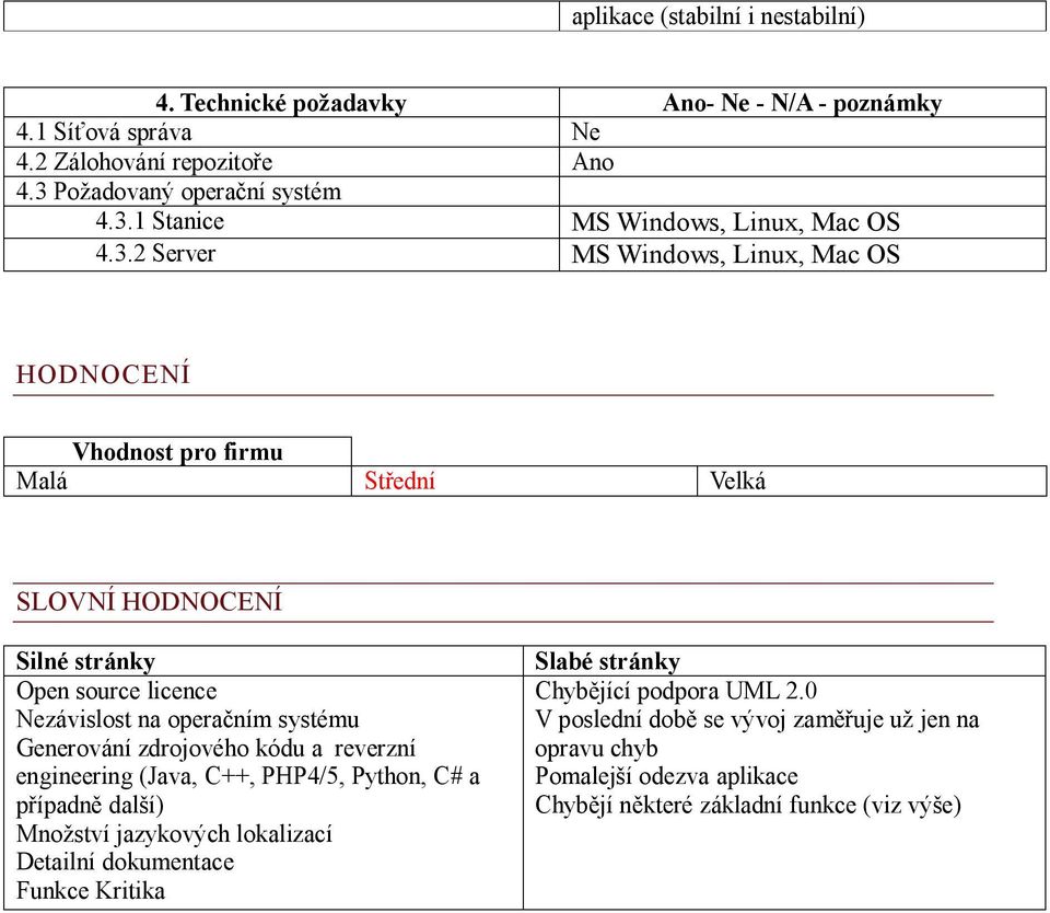 Generování zdrojového kódu a reverzní engineering (Java, C++, PHP4/5, Python, C# a případně další) Množství jazykových lokalizací Detailní dokumentace Funkce Kritika Slabé