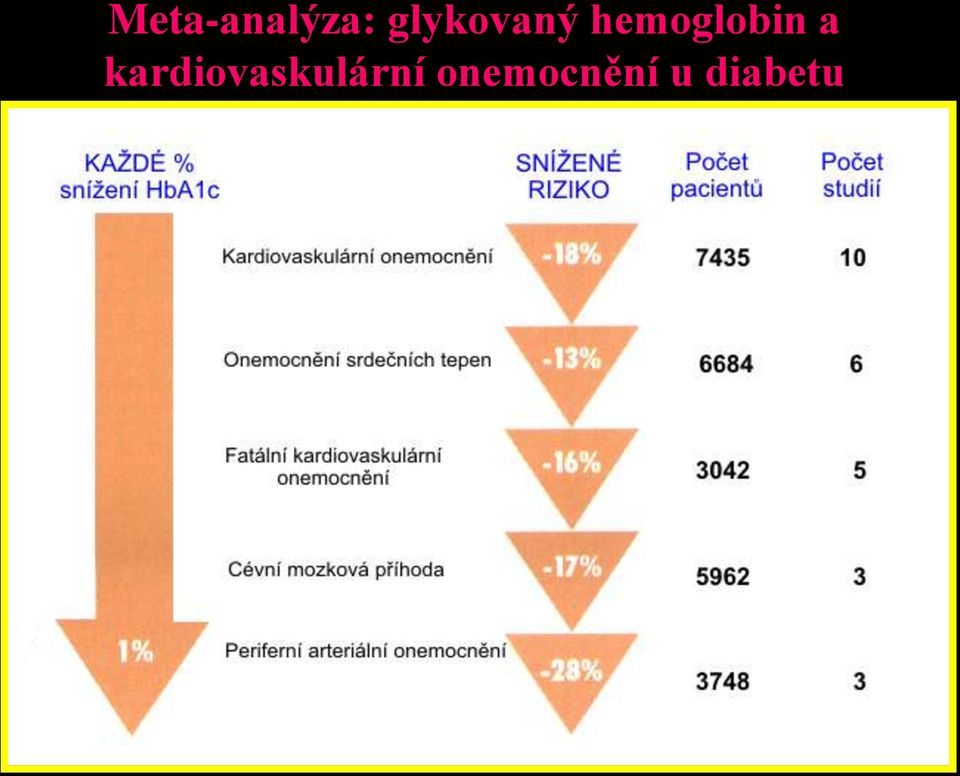 hemoglobin a