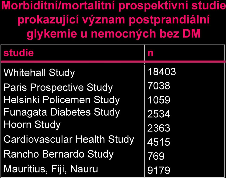 Helsinki Policemen Study Funagata Diabetes Study Hoorn Study Cardiovascular