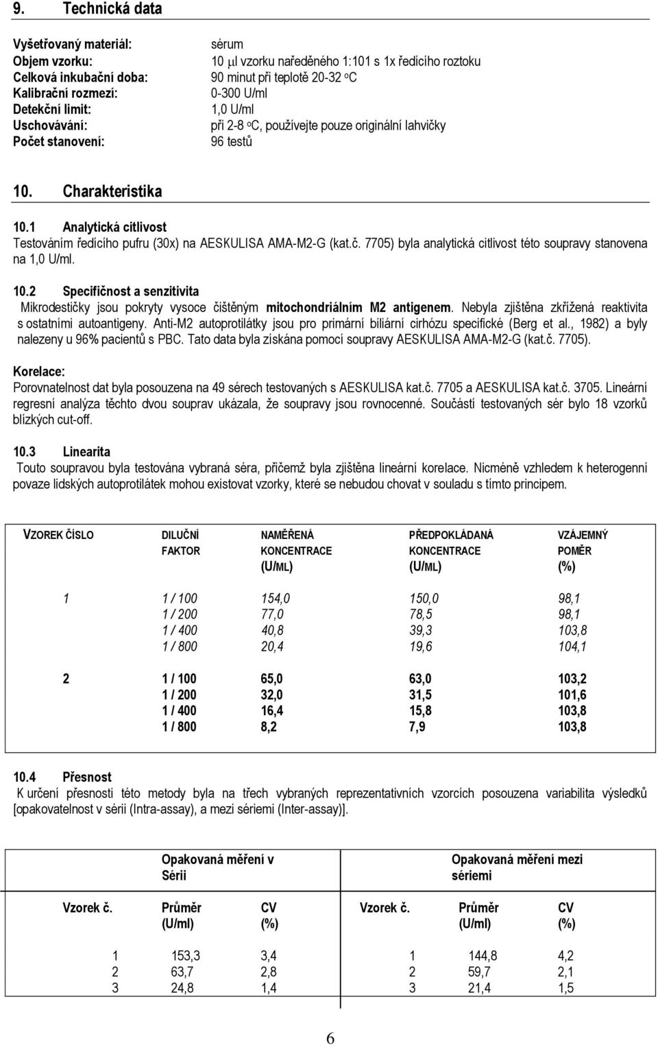 1 Analytická citlivost Testováním ředícího pufru (30x) na AESKULISA AMA-M2-G (kat.č. 7705) byla analytická citlivost této soupravy stanovena na 1,0 U/ml. 10.