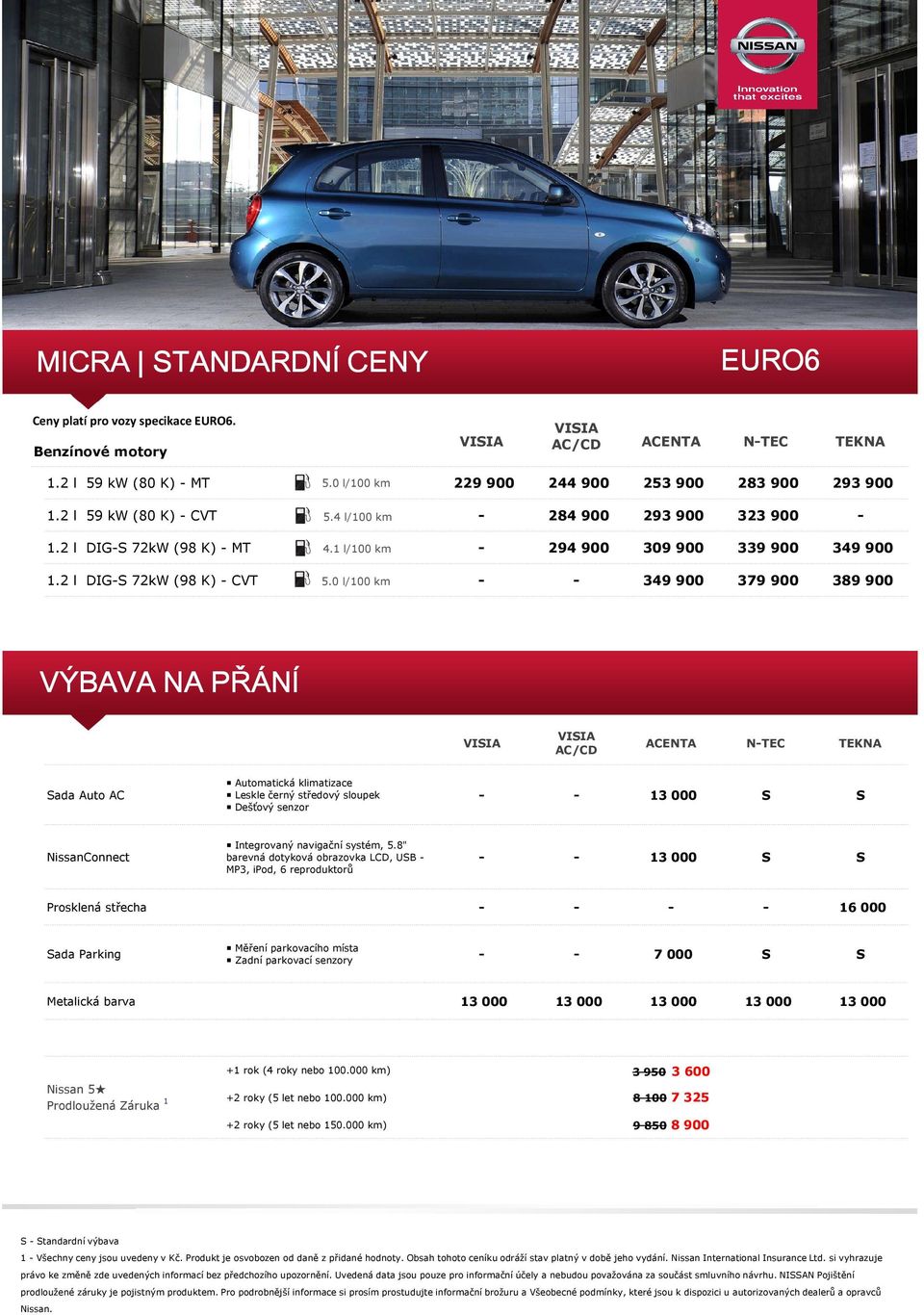 0 l/100 km - - 349 900 379 900 389 900 VÝBAVA NA PŘÁNÍ ACENTA N-TEC TEKNA Sada Auto AC Automatická klimatizace Leskle černý středový sloupek Dešťový senzor NissanConnect Integrovaný navigační systém,