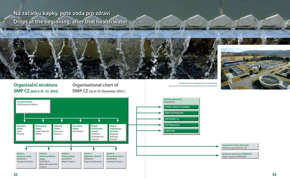 ředitel Chief Executive Officer Dceřiné společnosti Subsidiaries STAVBY MOSTOV SLOVAKIA ARKO TECHNOLOGY FREYSSINET CS Obchodní ředitel Sales Director Ekonomický ředitel Chief Financial Officer