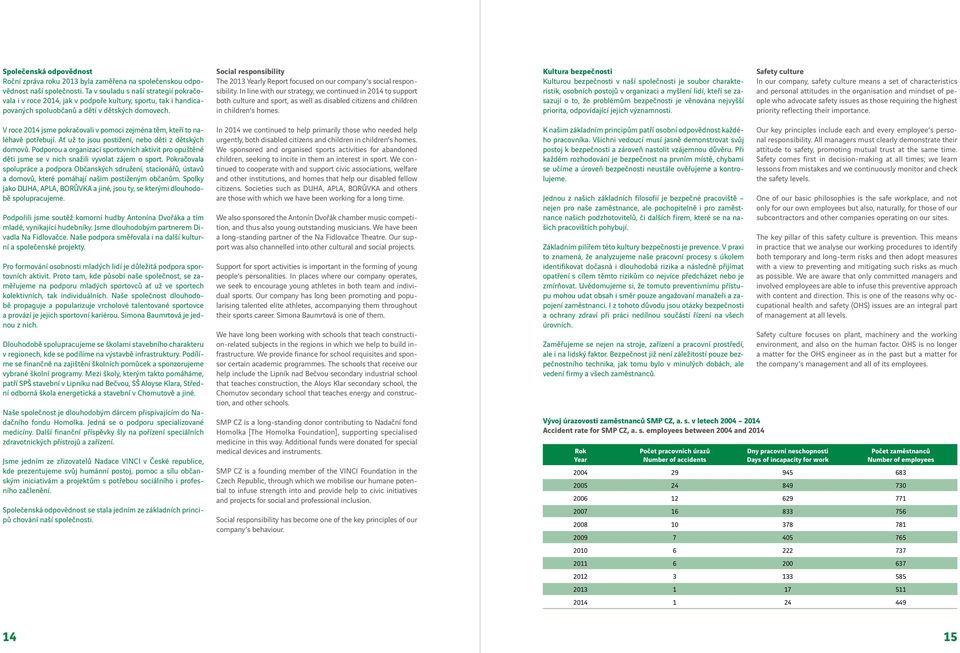 Social responsibility The 2013 Yearly Report focused on our company s social responsibility.