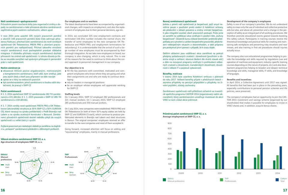 Třebestovice, PREFA PRO a ukončení pracovních poměrů pro nadbytečnost). Příchod takového množství nových zaměstnanců musí pochopitelně provázet důkladná integrace.