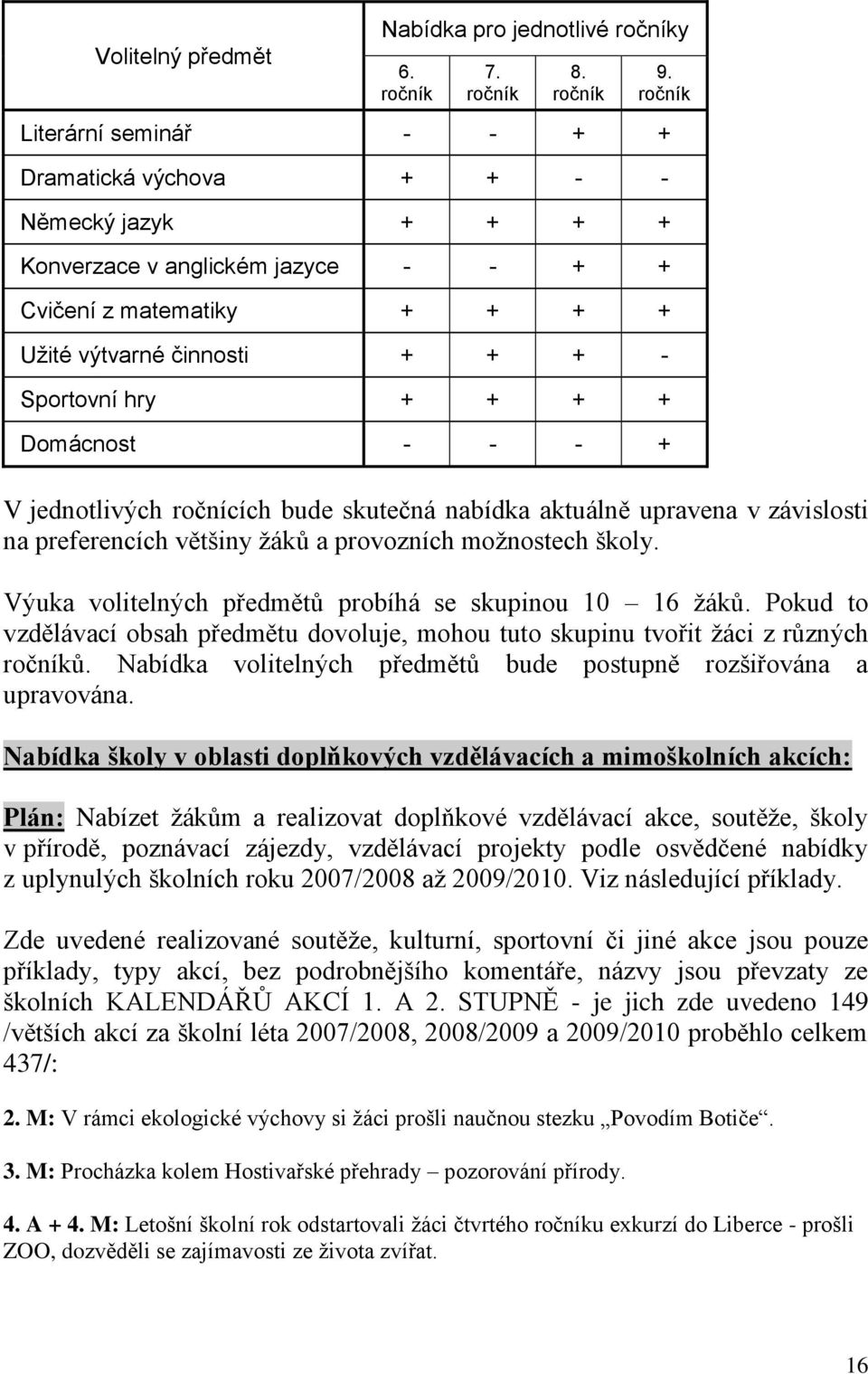 Domácnost - - - + V jednotlivých ročnících bude skutečná nabídka aktuálně upravena v závislosti na preferencích většiny ţáků a provozních moţnostech školy.