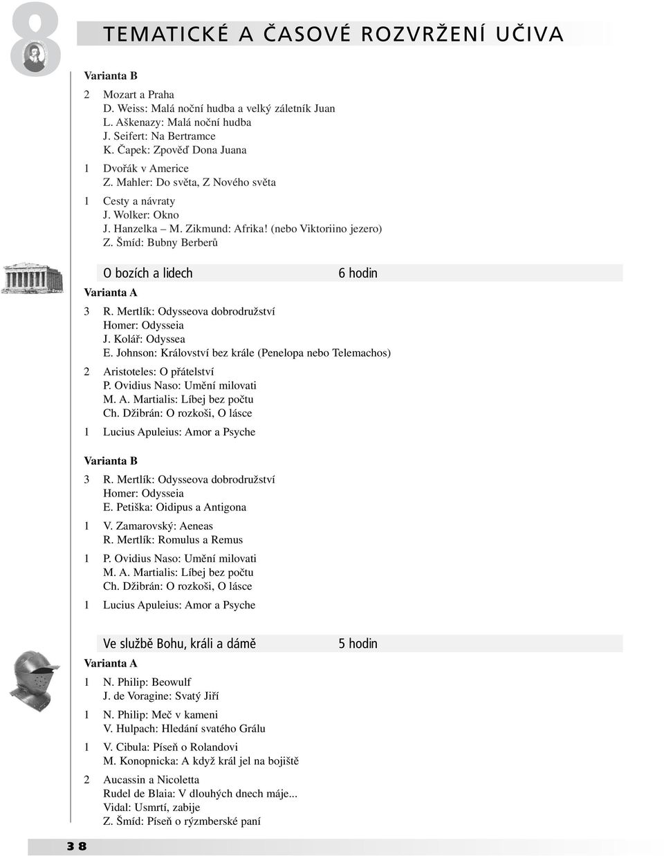 Šmíd: Bubny Berberů O bozích a lidech 3 R. Mertlík: Odysseova dobrodružství Homer: Odysseia J. Kolář: Odyssea E. Johnson: Království bez krále (Penelopa nebo Telemachos) 2 Aristoteles: O přátelství P.
