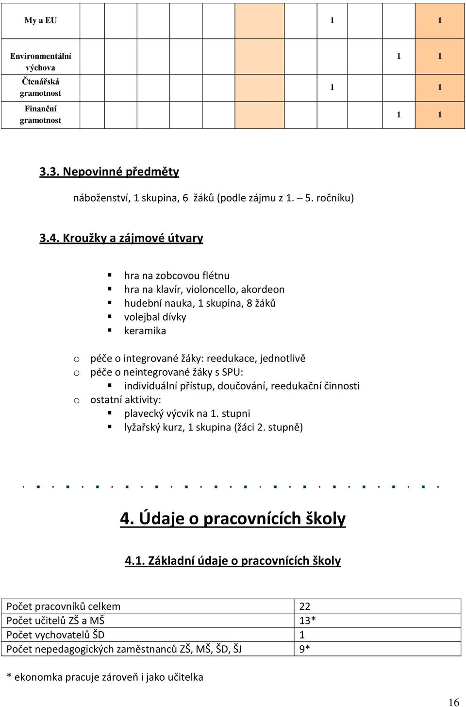 o neintegrované žáky s SPU: individuální přístup, doučování, reedukační činnosti o ostatní aktivity: plavecký výcvik na 1. stupni lyžařský kurz, 1 skupina (žáci 2. stupně) 4.