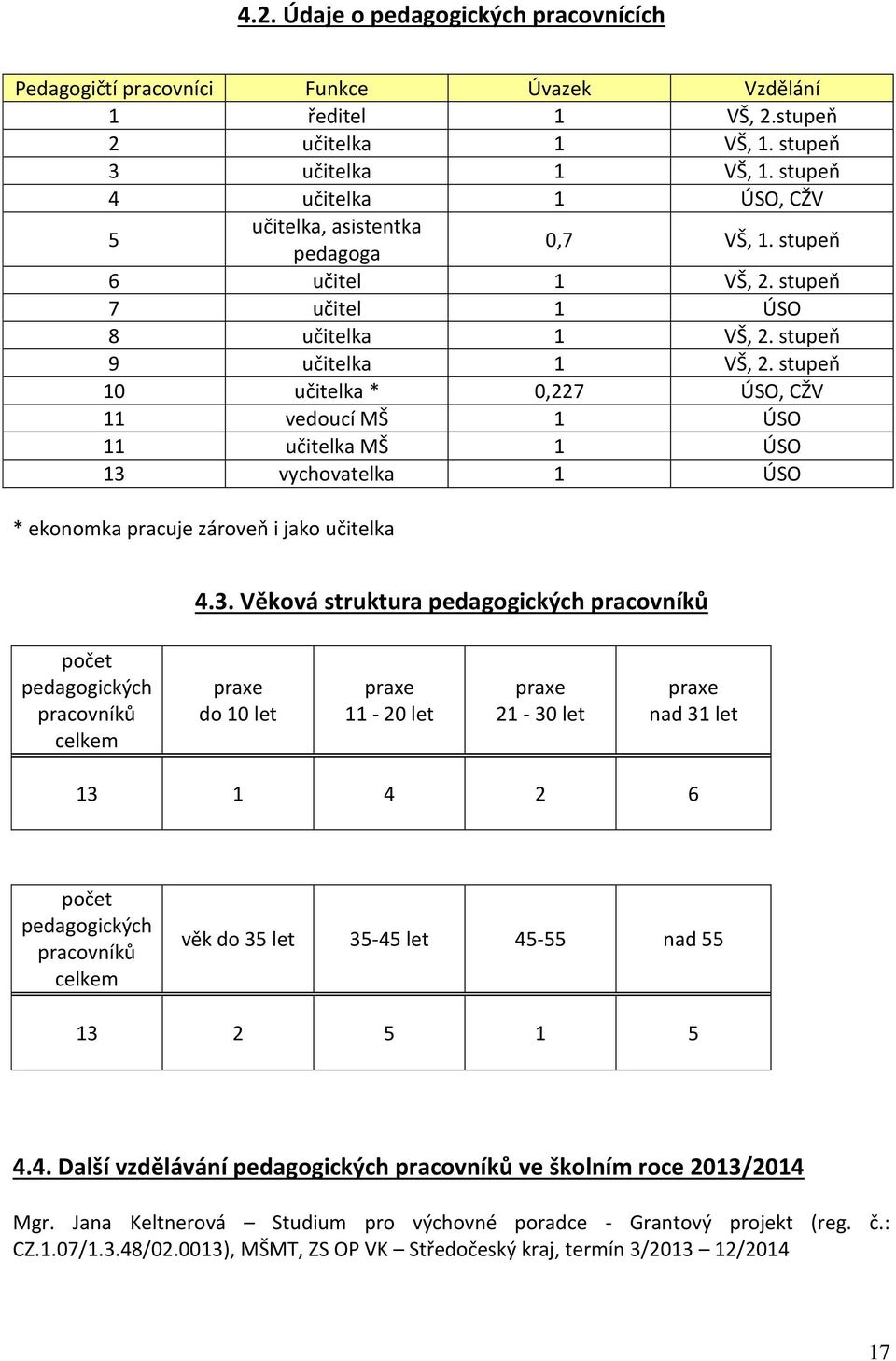 stupeň 10 učitelka * 0,227 ÚSO, CŽV 11 vedoucí MŠ 1 ÚSO 11 učitelka MŠ 1 ÚSO 13 