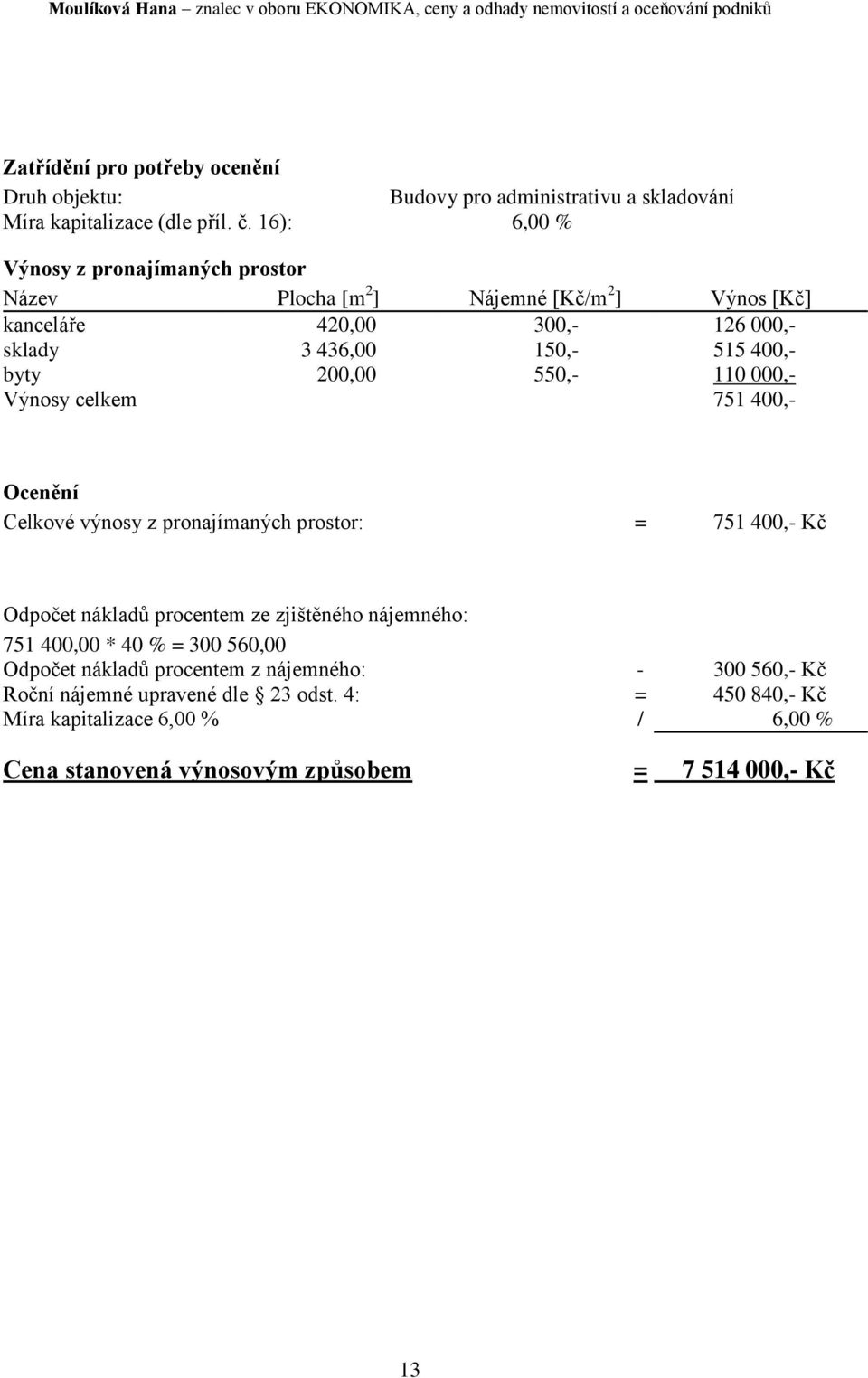 200,00 550,- 110 000,- Výnosy celkem 751 400,- Ocenění Celkové výnosy z pronajímaných prostor: = 751 400,- Kč Odpočet nákladů procentem ze zjištěného nájemného: 751