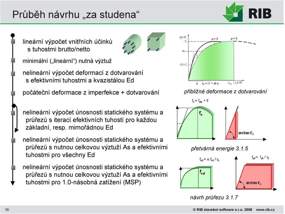 pro každou základní, resp. mimořádnou Ed nelineární výpočet únosnosti statického systému a průřezů s nutnou celkovou výztuží As a efektivními tuhostmi pro všechny Ed přetvárná energie 3.1.