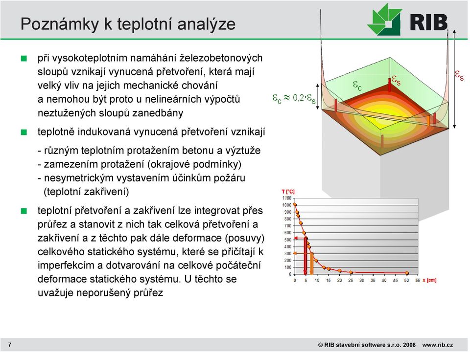 vystavením účinkům požáru (teplotní zakřivení) teplotní přetvoření a zakřivení lze integrovat přes průřez a stanovit z nich tak celková přetvoření a zakřivení a z těchto pak dále deformace (posuvy)