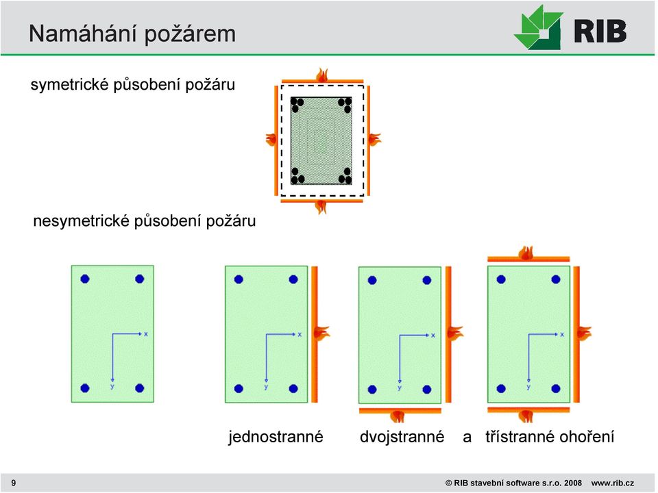 jednostranné dvojstranné a třístranné