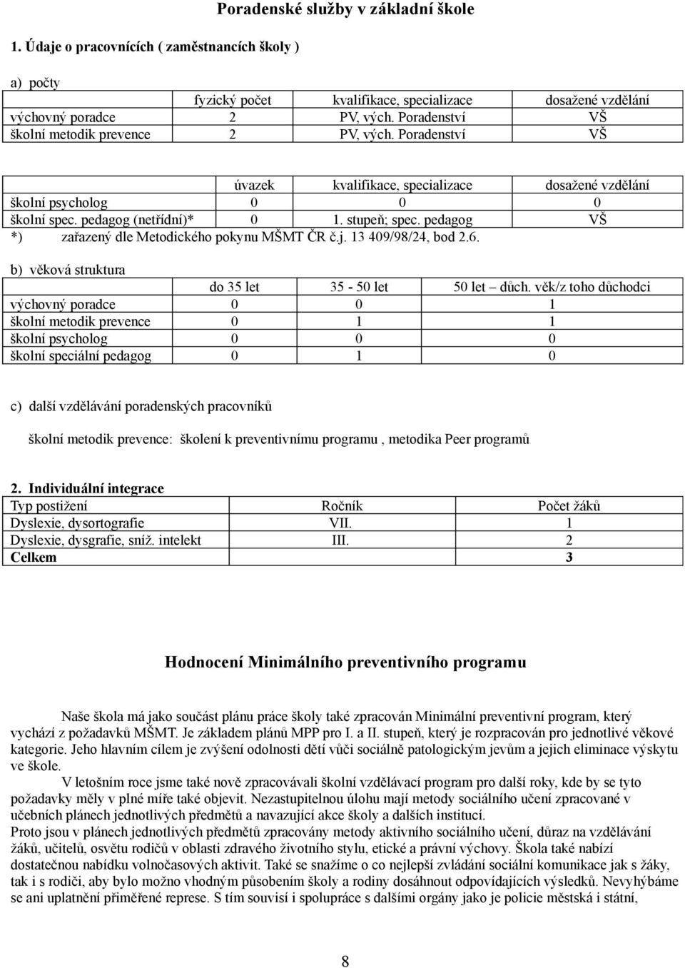 pedagog VŠ *) zařazený dle Metodického pokynu MŠMT ČR č.j. 13 409/98/24, bod 2.6. b) věková struktura do 35 let 35-50 let 50 let důch.