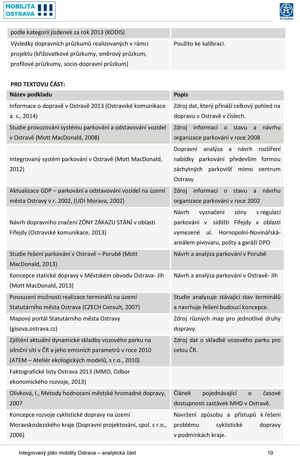 , 2014) Studie provozování systému parkování a odstavování vozidel v Ostravě (Mott MacDonald, 2008) Integrovaný systém parkování v Ostravě (Mott MacDonald, 2012) Aktualizace GDP parkování a