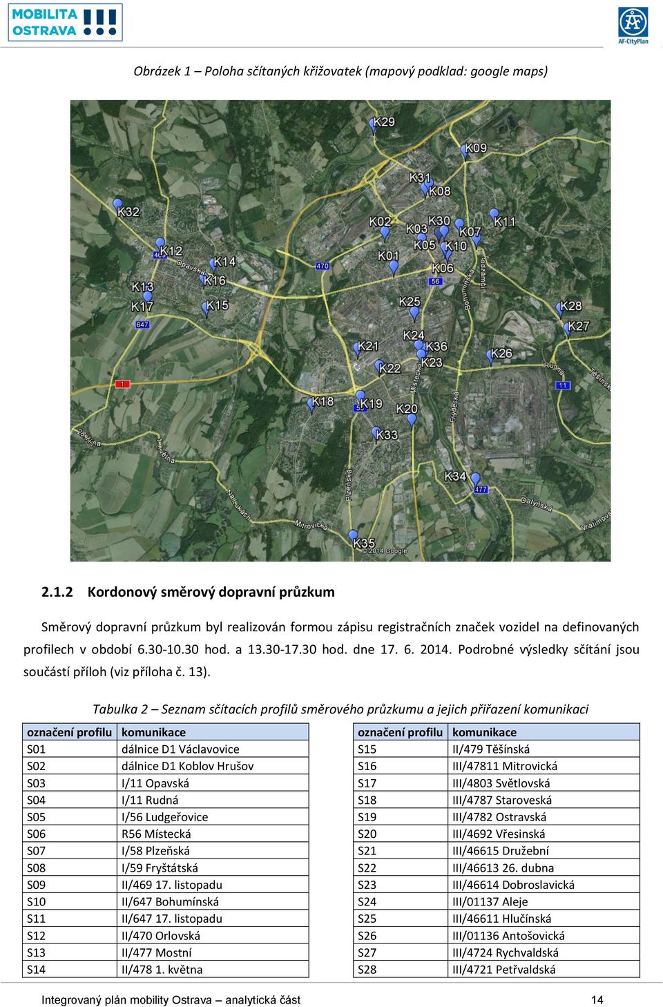 Tabulka 2 Seznam sčítacích profilů směrového průzkumu a jejich přiřazení komunikaci označení profilu komunikace označení profilu komunikace S01 dálnice D1 Václavovice S15 II/479 Těšínská S02 dálnice