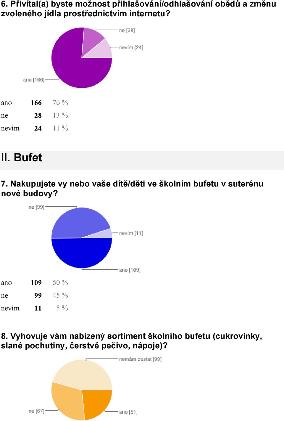 Nakupujete vy nebo vaše dítě/děti ve školním bufetu v suterénu nové budovy?