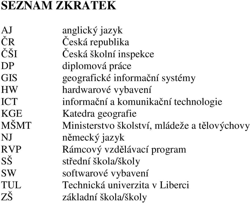 komunikační technologie Katedra geografie Ministerstvo školství, mládeže a tělovýchovy německý jazyk