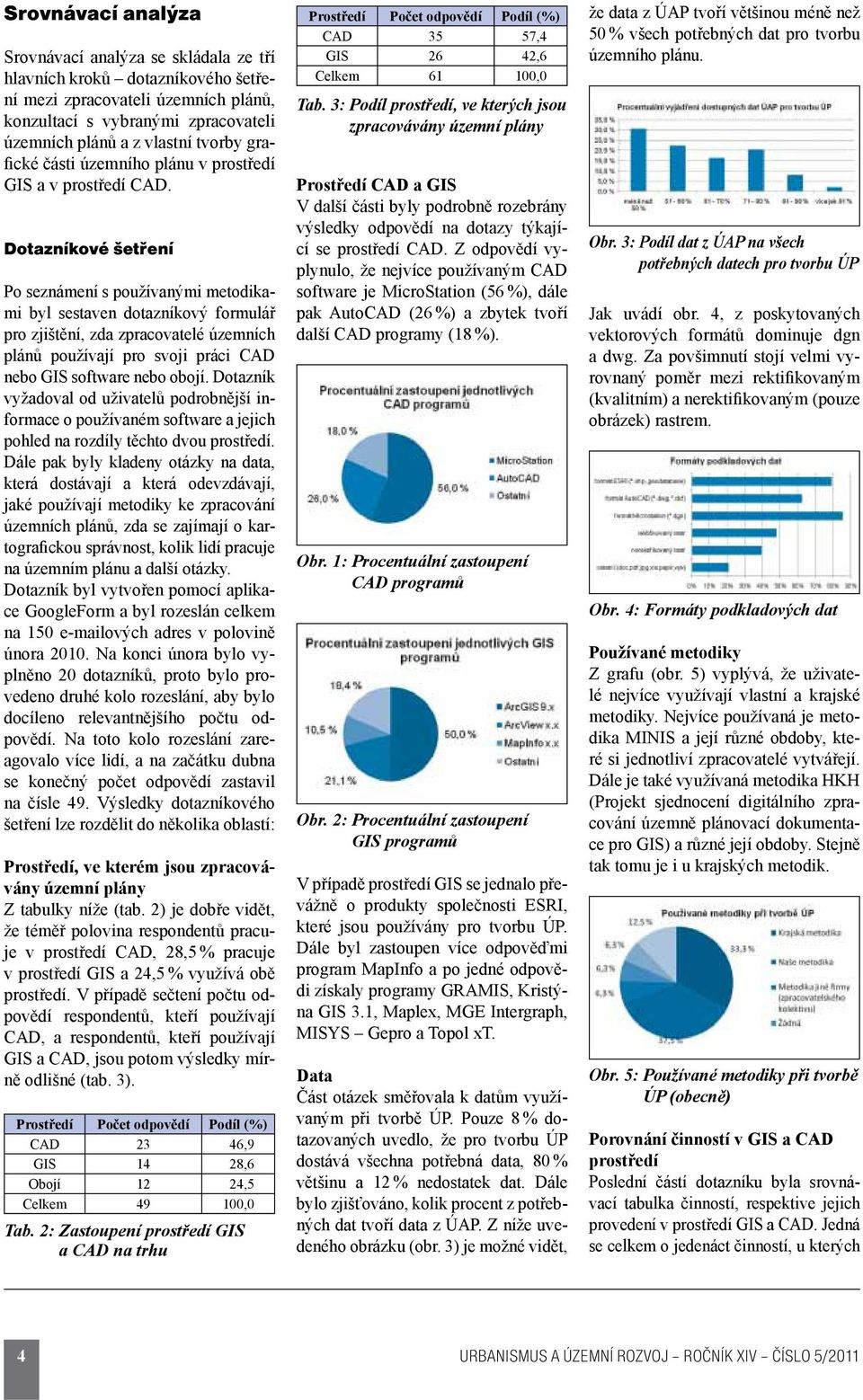 Dotazníkové šetření Po seznámení s používanými metodikami byl sestaven dotazníkový formulář pro zjištění, zda zpracovatelé územních plánů používají pro svoji práci CAD nebo GIS software nebo obojí.