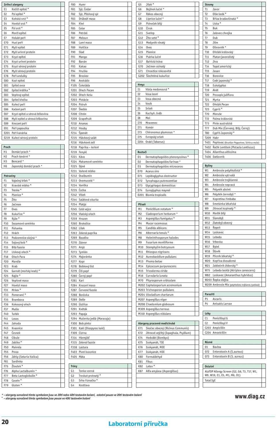 Kačení peří E87 Krysí epitel a sérová bílkovina E88 Myší epitel a sérová bílkovina E89 Krocaní peří E91 Peří papouška E201 Peří kanárka E219 Kuřecí sérový protein Prach H1 Domácí prach * H2 Prach