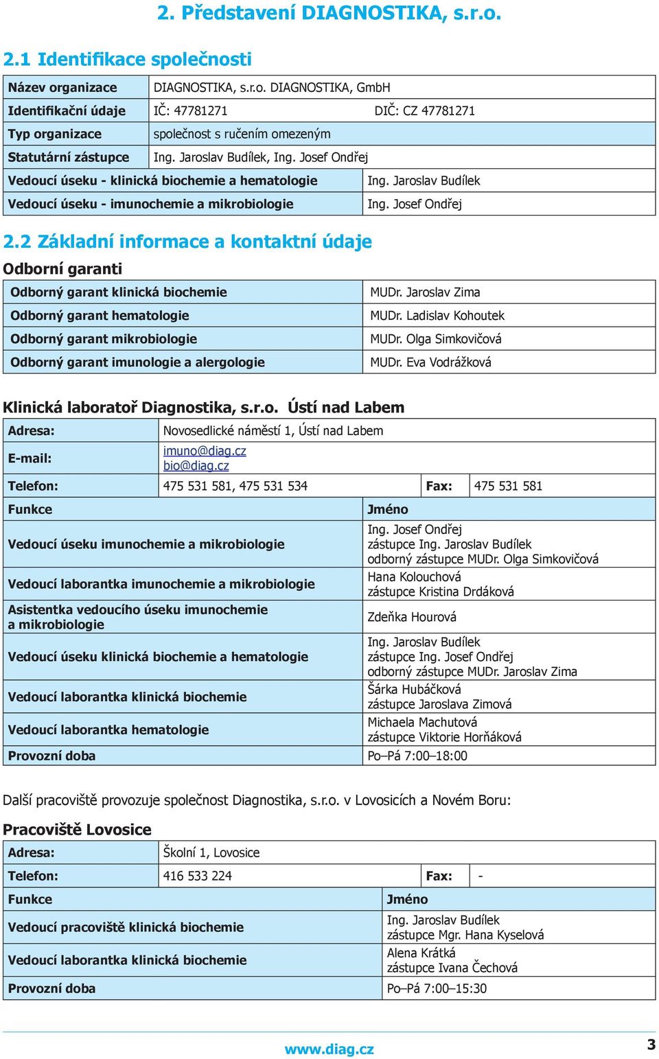 2 Základní informace a kontaktní údaje Odborní garanti Odborný garant klinická biochemie Odborný garant hematologie Odborný garant mikrobiologie Odborný garant imunologie a alergologie MUDr.