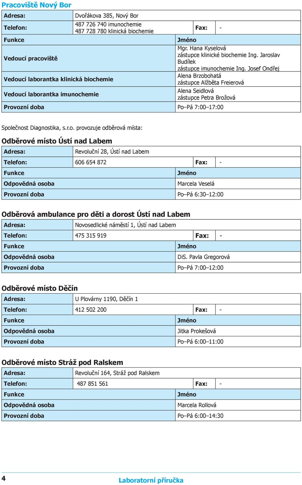 Josef Ondřej Vedoucí laborantka klinická biochemie Alena Brzobohatá zástupce Alžběta Freierová Vedoucí laborantka imunochemie Alena Seidlová zástupce Petra Brožová Provozní doba Po Pá 7:00 17:00