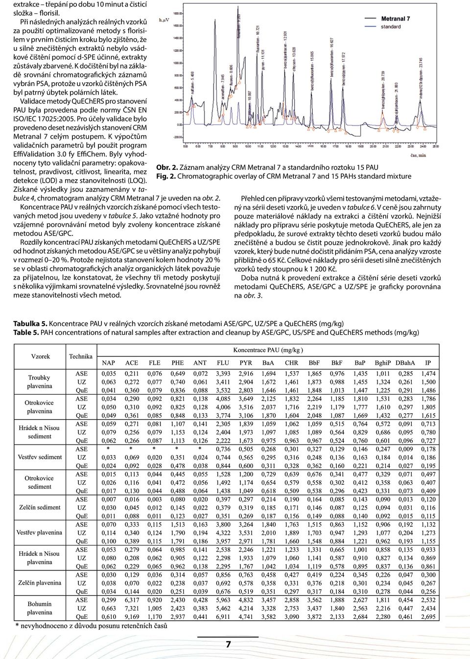 účinné, extrakty zůstávaly zbarvené. K dočištění byl na základě srovnání chromatografických záznamů vybrán PSA, protože u vzorků čištěných PSA byl patrný úbytek polárních látek.