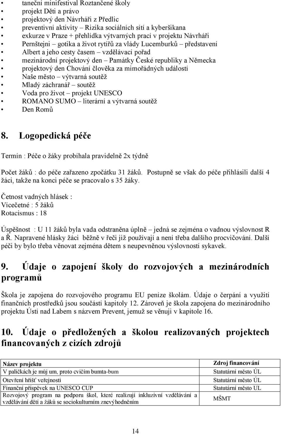 den Chování člověka za mimořádných událostí Naše město výtvarná soutěž Mladý záchranář soutěž Voda pro život projekt UNESCO ROMANO SUMO literární a výtvarná soutěž Den Romů 8.