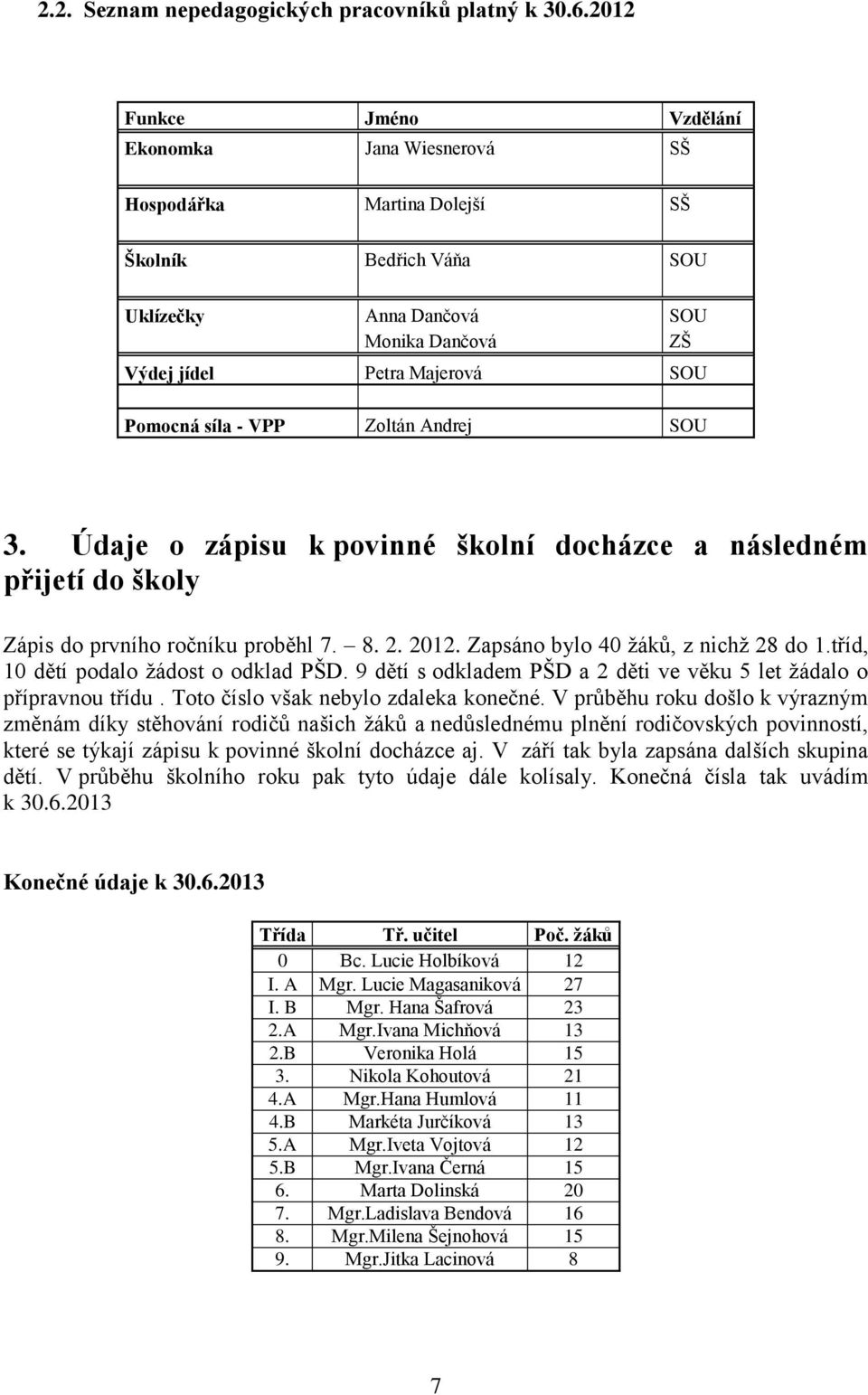 - VPP Zoltán Andrej SOU 3. Údaje o zápisu k povinné školní docházce a následném přijetí do školy Zápis do prvního ročníku proběhl 7. 8. 2. 2012. Zapsáno bylo 40 žáků, z nichž 28 do 1.