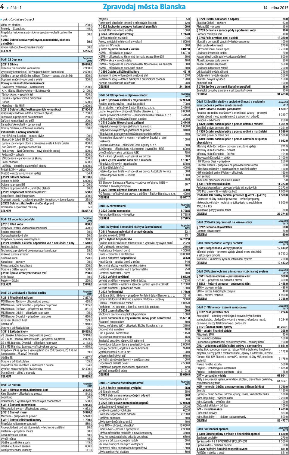 odstranění stavby 30,0 CELKEM 5 265,3 Oddíl 22 Doprava 2212 Silnice 20 040,0 Čištění a zimní údržba komunikací 7 900,0 Vysprávky komunikací, údržba ploch kolem komunikací 2 500,0 Údržba a opravy