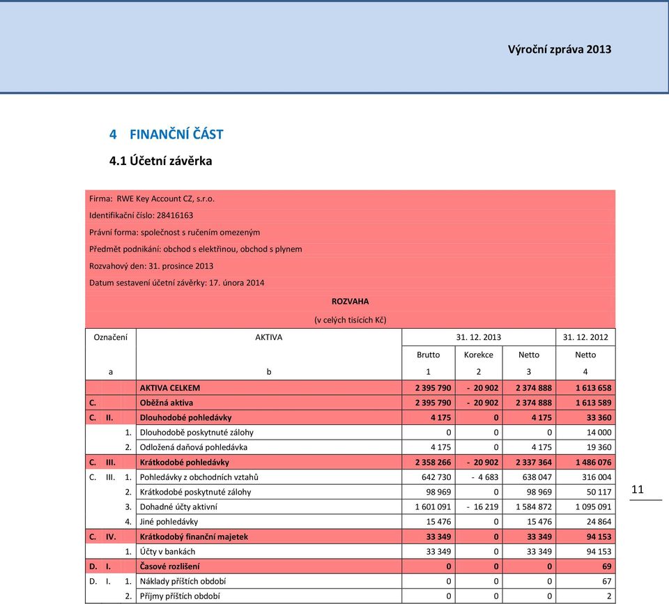 prosince 2013 Datum sestavení účetní závěrky: 17. února 2014 ROZVAHA (v celých tisících Kč) Označení AKTIVA 31. 12.