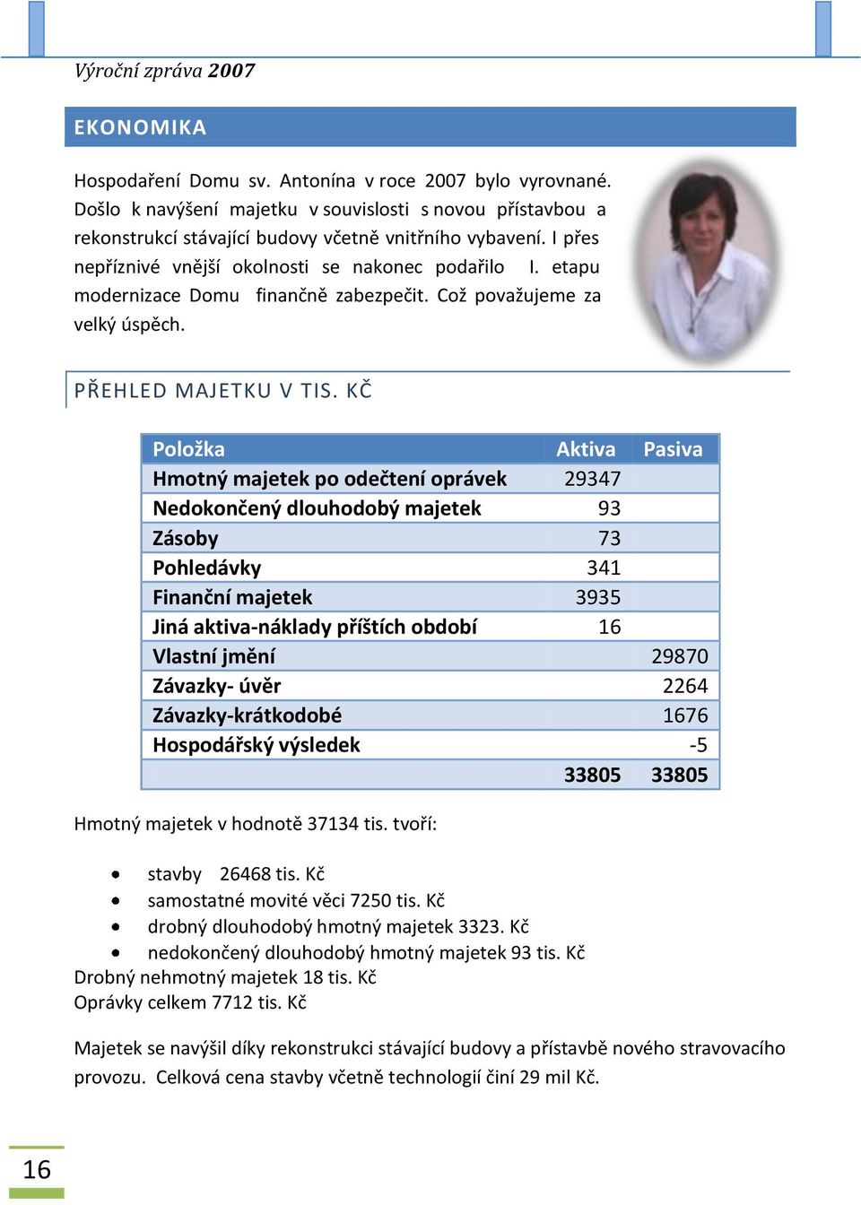 KČ Položka Aktiva Pasiva Hmotný majetek po odečtení oprávek 29347 Nedokončený dlouhodobý majetek 93 Zásoby 73 Pohledávky 341 Finanční majetek 3935 Jiná aktiva-náklady příštích období 16 Vlastní jmění