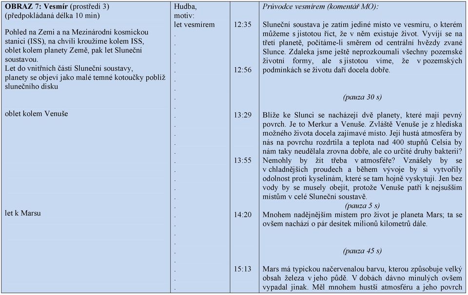 15:13 Průvodce vesmírem (komentář MO): Sluneční soustava je zatím jediné místo ve vesmíru, o kterém můžeme s jistotou říct, že v něm existuje život Vyvíjí se na třetí planetě, počítáme-li směrem od