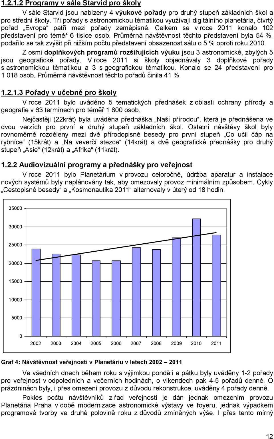 Průměrná návštěvnost těchto představení byla 54 %, podařilo se tak zvýšit při nižším počtu představení obsazenost sálu o 5 % oproti roku 2010.