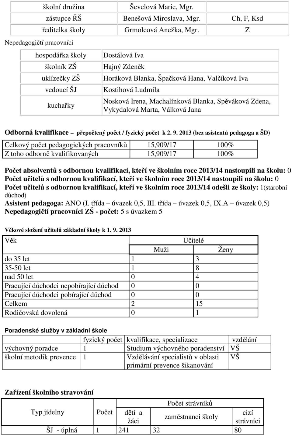 Zdena, Vykydalová Marta, Válková Jana Odborná kvalifikace přepočtený počet / fyzický počet k 2. 9.