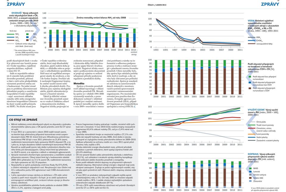 120 100 80 60 40 VODA Relativní vyjádření vypouštěného znečištění z bodových zdrojů v ukazatelích BSK 5, CHSK Cr a NL v ČR [index, 1993 = 100], 1993 2011 BSK 5 CHSK Cr nerozpuštěné látky * Do emisní