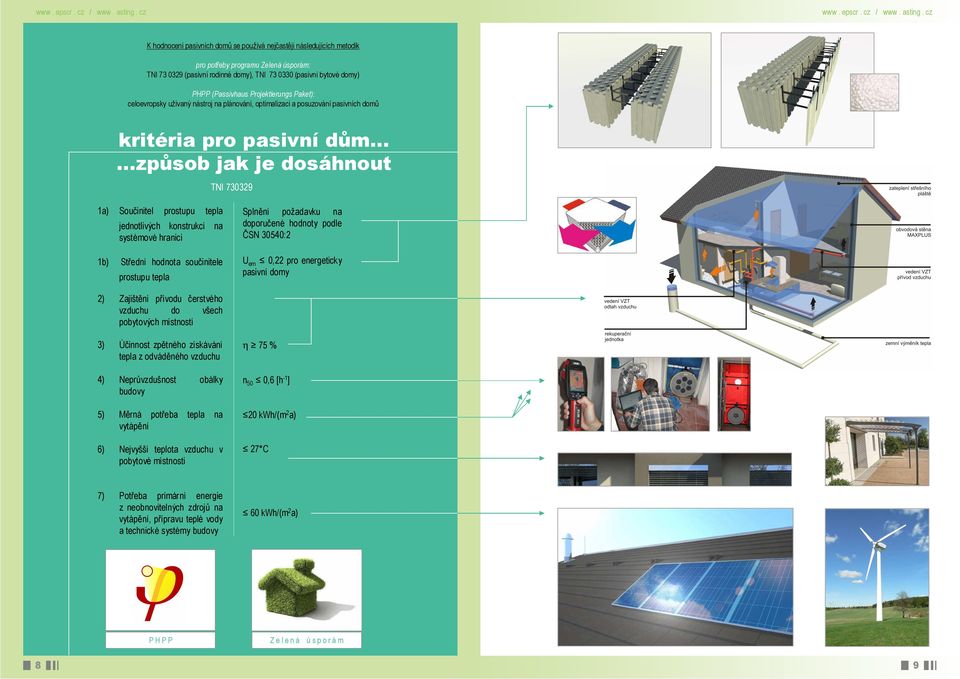 jednotlivých konstrukcí na systémové hranici 1b) Střední hodnota součinitele prostupu tepla Splnění požadavku na doporučené hodnoty podle ČSN 30540:2 U em 0,22 pro energeticky pasivní domy 2)