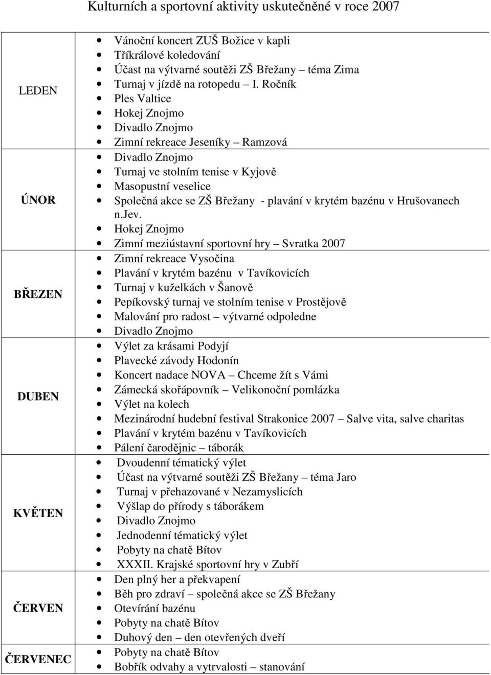 Ročník Ples Valtice Hokej Znojmo Divadlo Znojmo Zimní rekreace Jeseníky Ramzová Divadlo Znojmo Turnaj ve stolním tenise v Kyjově Masopustní veselice Společná akce se ZŠ Břežany - plavání v krytém