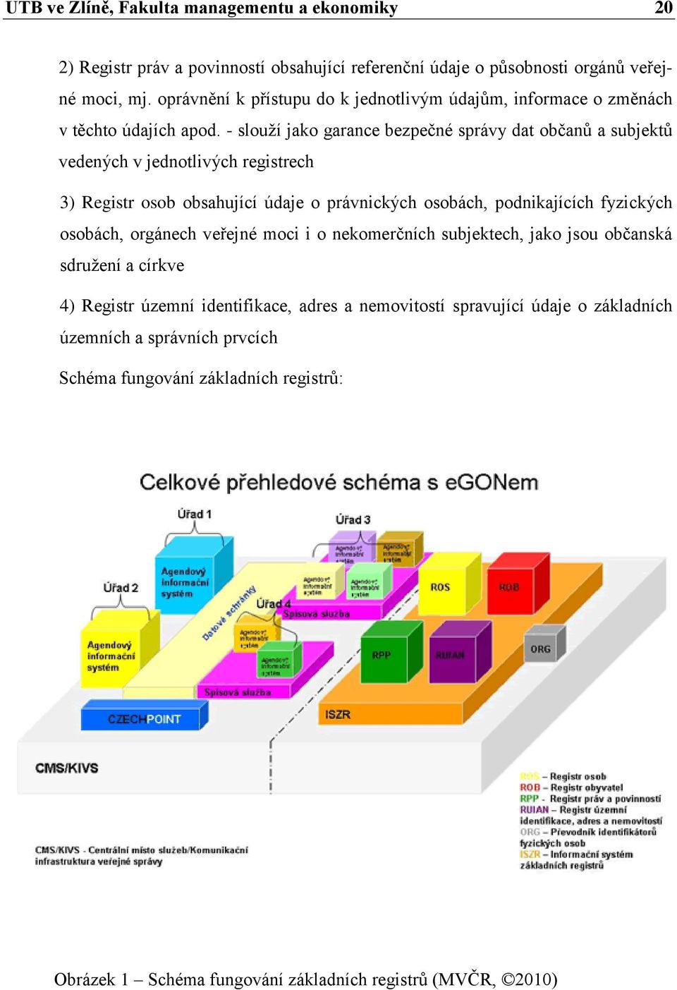 - slouží jako garance bezpečné správy dat občanů a subjektů vedených v jednotlivých registrech 3) Registr osob obsahující údaje o právnických osobách, podnikajících fyzických