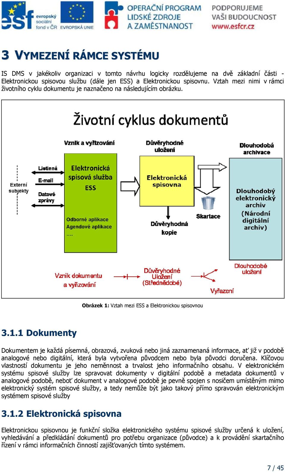 Vztah mezi ESS a Elektronickou spisovnou 3.1.