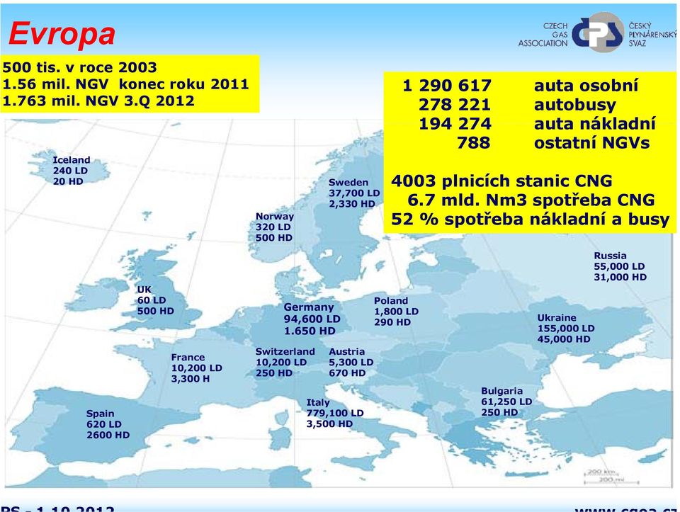 plnicích stanic CNG 37,700700 LD 2,330 HD 6.7 mld.