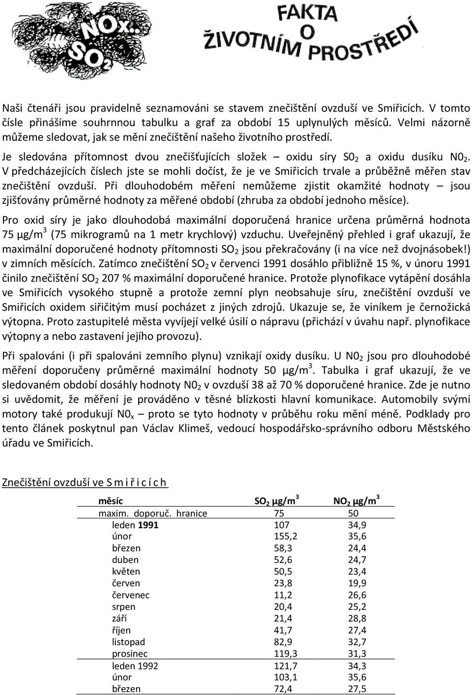 V předcházejících číslech jste se mohli dočíst, že je ve Smiřicích trvale a průběžně měřen stav znečištění ovzduší.