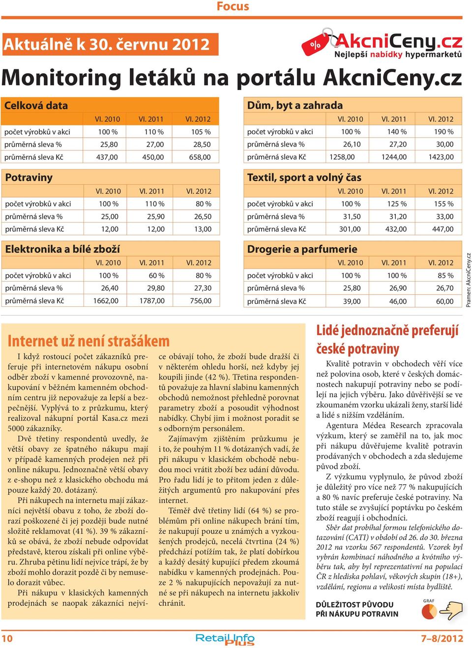 2012 počet výrobků v akci 100 % 110 % 105 % počet výrobků v akci 100 % 140 % 190 % průměrná sleva % 25,80 27,00 28,50 průměrná sleva % 26,10 27,20 30,00 průměrná sleva Kč 437,00 450,00 658,00