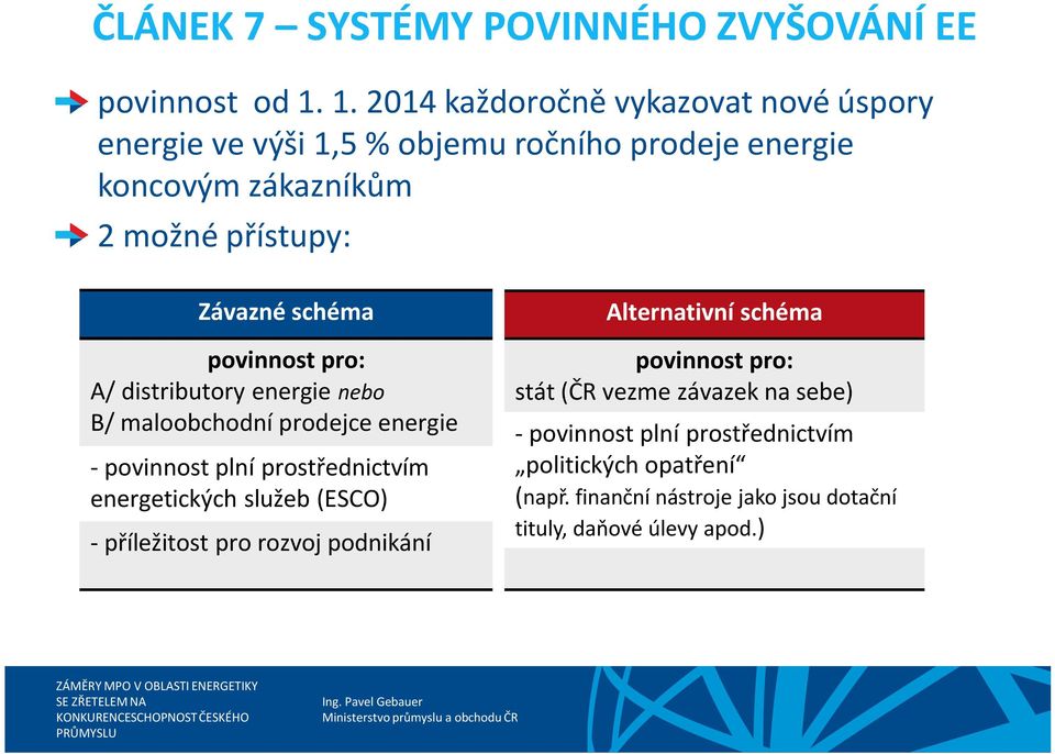 schéma povinnost pro: A/ distributory energie nebo B/ maloobchodní prodejce energie - povinnost plní prostřednictvím energetických služeb