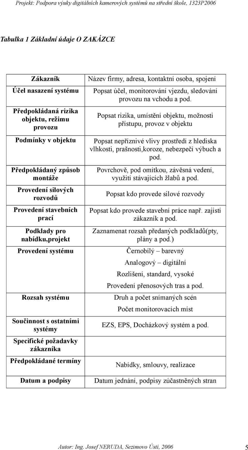 kontaktní osoba, spojení Popsat účel, monitorování vjezdu, sledování provozu na vchodu a pod.