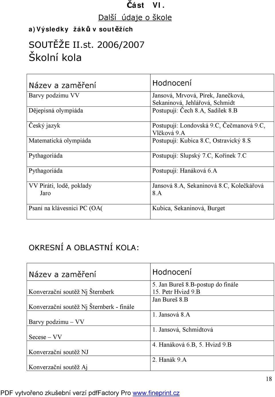 2006/2007 Školní kola Název a zaměření Hodnocení Barvy podzimu VV Jansová, Mrvová, Pírek, Janečková, Sekaninová, Jehlářová, Schmidt Dějepisná olympiáda Postupují: Čech 8.A, Sadílek 8.