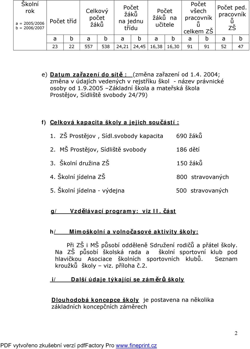 9.2005 Základní škola a mateřská škola Prostějov, Sídliště svobody 24/79) f) Celková kapacita školy a jejich součástí : 1. ZŠ Prostějov, Sídl.svobody kapacita 690 žáků 2.