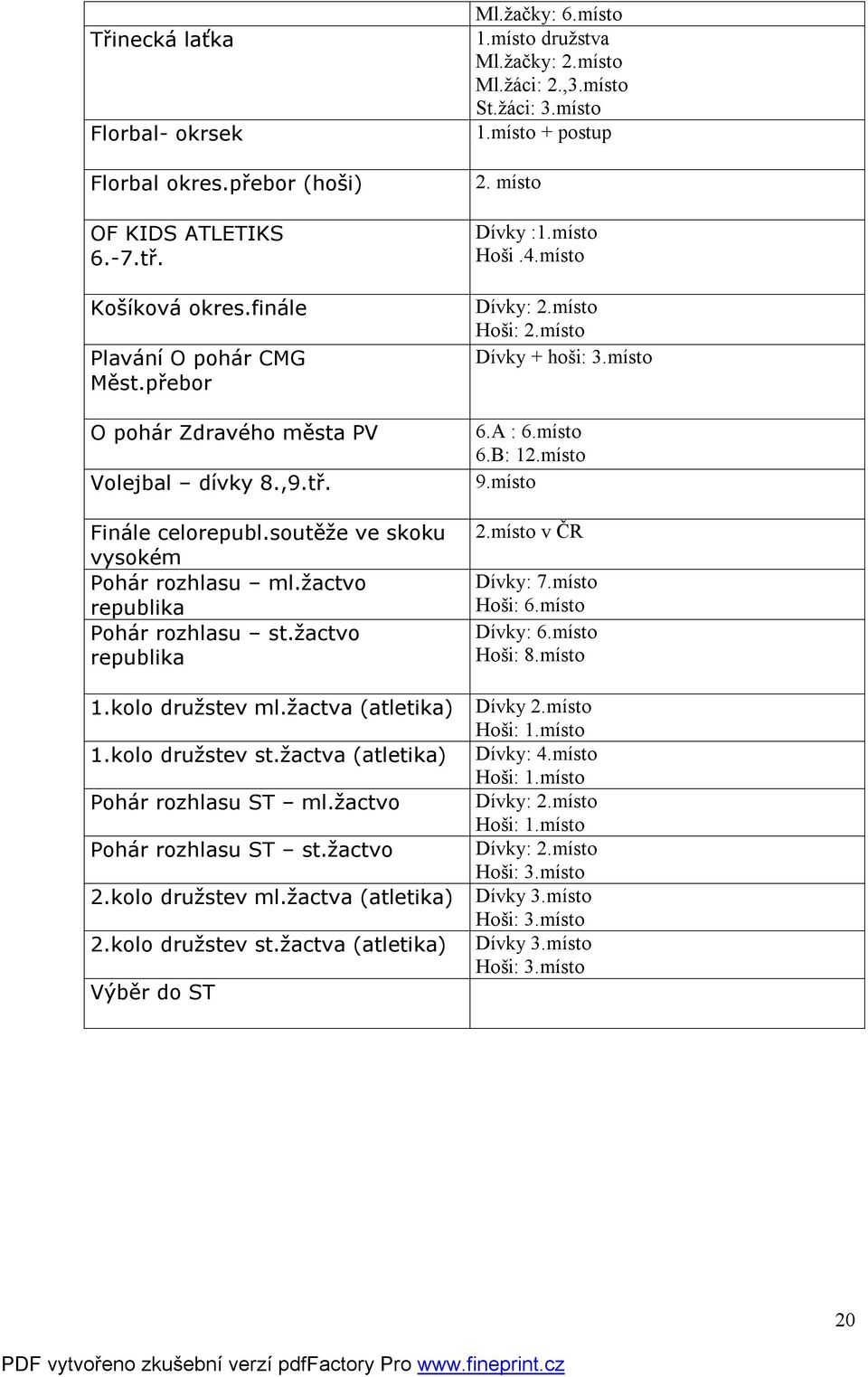 místo Dívky :1.místo Hoši.4.místo Dívky: 2.místo Hoši: 2.místo Dívky + hoši: 3.místo 6.A : 6.místo 6.B: 12.místo 9.místo 2.místo v ČR Dívky: 7.místo Hoši: 6.místo Dívky: 6.místo Hoši: 8.místo 1.