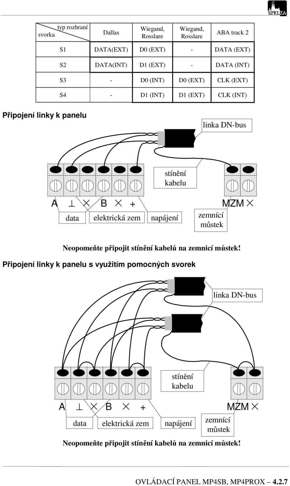 napájení zemnící můstek Neopomeňte připojit stínění kabelů na zemnicí můstek!