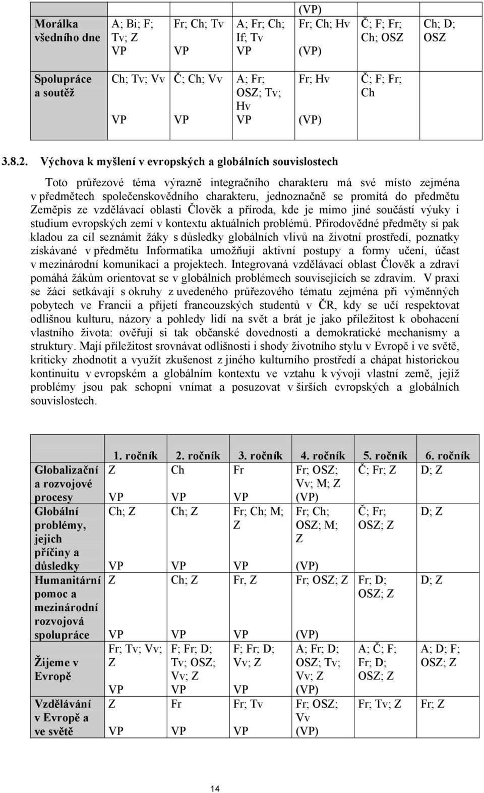 Výchova k myšlení v evropských a globálních souvislostech Toto průřezové téma výrazně integračního charakteru má své místo zejména v předmětech společenskovědního charakteru, jednoznačně se promítá